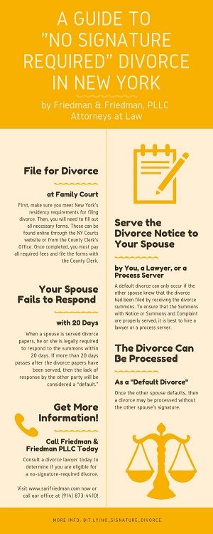 NY No Signature Required Divorce Infographic